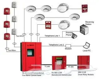 Fire fighting system نظام مكافحة الحريق 0