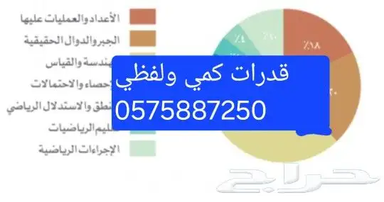 معلم قدرات كمي ولفظي 0