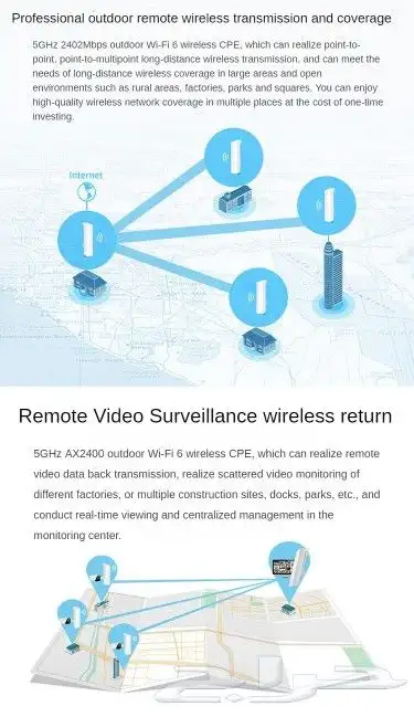 مقوي شبكة انترنت خارجي واي فاي 6 Outdoor Wifi 9