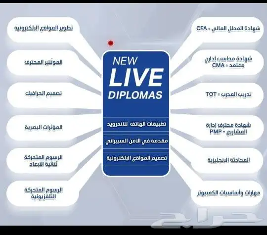 دكتوراه و ماجستير و دبلومات اعتماد امريكي و معتمد في المملكة 0