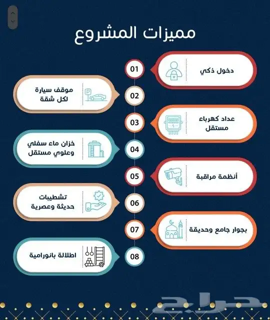 شقق وملاحق للتمليك والاستثمار حي النزهة قيد الانشاء 5