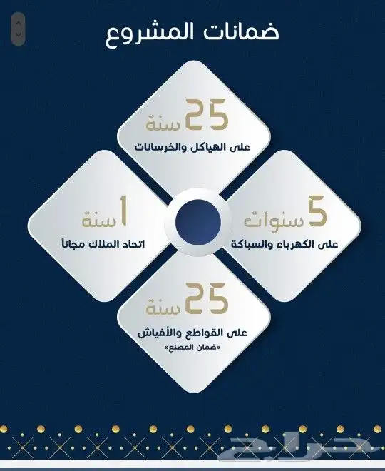 شقق وملاحق للتمليك والاستثمار حي النزهة قيد الانشاء 6