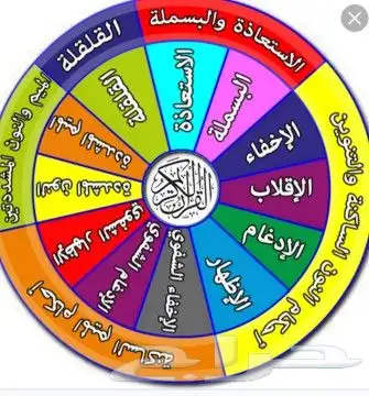 معلمه تأسيس لغتي وقرءان وتجويد 1