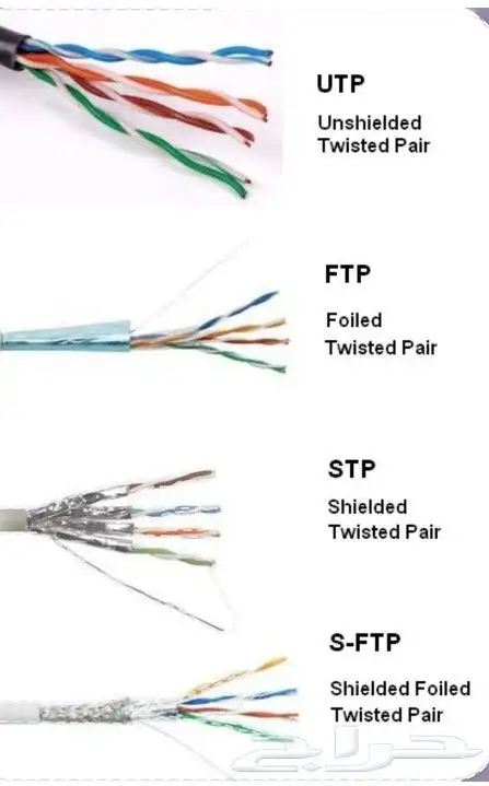 إشارة انترنت قوية تغطي كل انحاء المنزل مع تمديدات مخفية 3