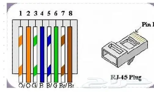 إشارة انترنت قوية تغطي كل انحاء المنزل مع تمديدات مخفية 4