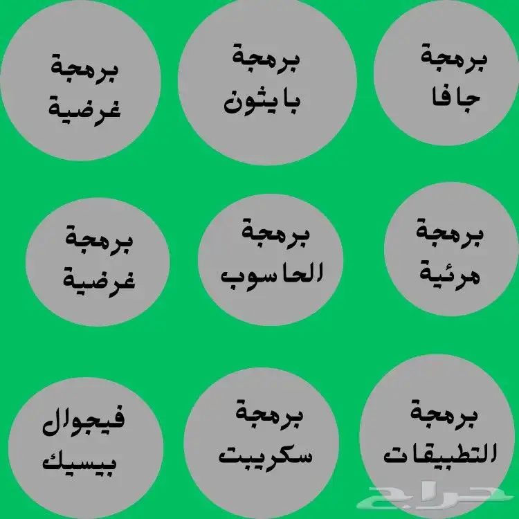 خدمات طلابية حل واجبات حل اختبارات كتابه بحوث ومقالات 0