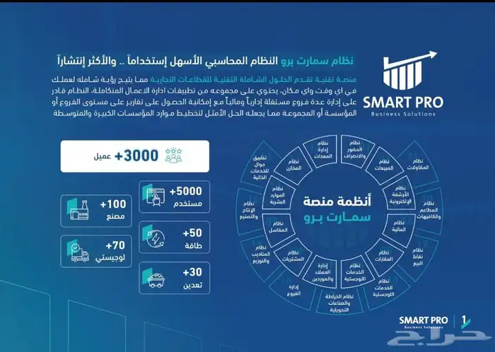 برنامج محاسبي سهل الاستخدام .. 1