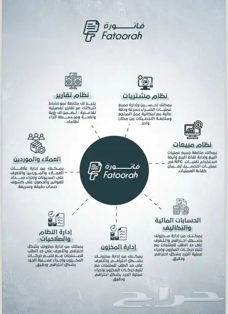 برنامج محاسبي معتمد مرحلة أولى ومرحلة ثانية 1
