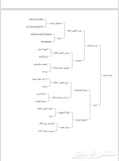 مهره واهو عربي اصيل 5