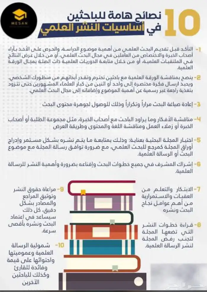 كتابة الأوراق البحثية ورسائل الماجستير والدكتوراه والنشر 0