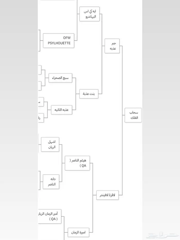 مهره واهو جاهزه لتشبيه 3