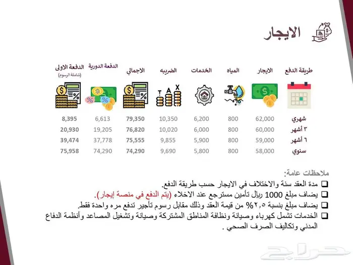 للايجار مكتب اداري رقم 201 بمركز مليباري بلازا 25