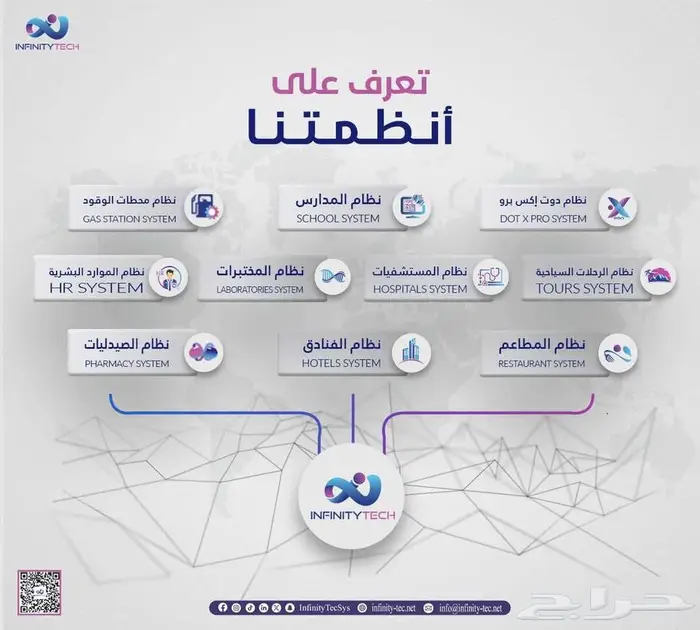 شركه التقنيه اللانهائيه-انظمه محاسبيه-فاتوره الالكترونيه-ربط 0