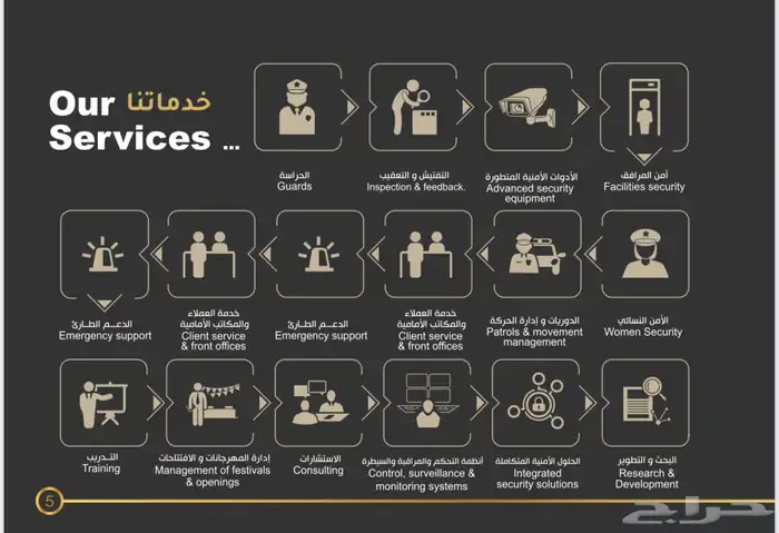 شركة حراسات امنيه 0
