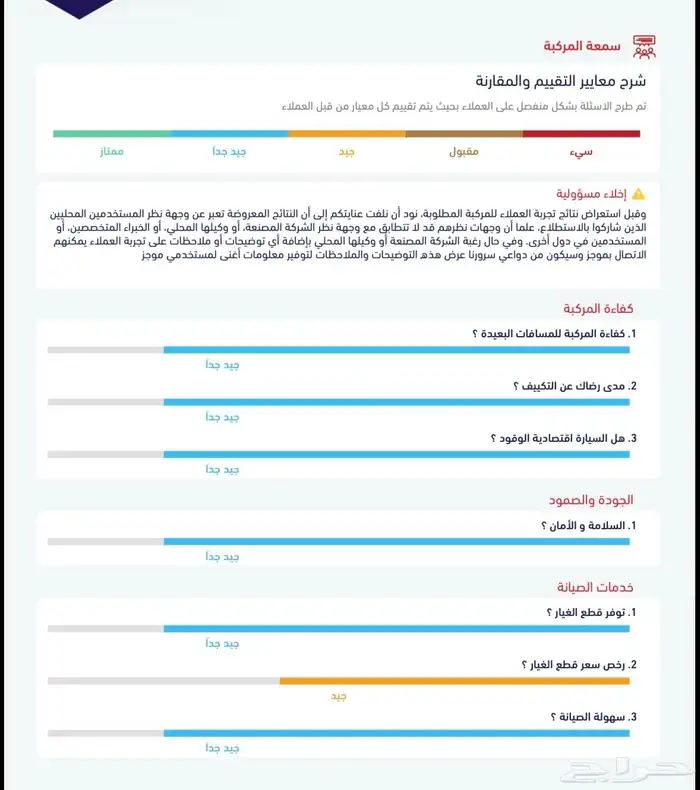 مرسيدس S500 25