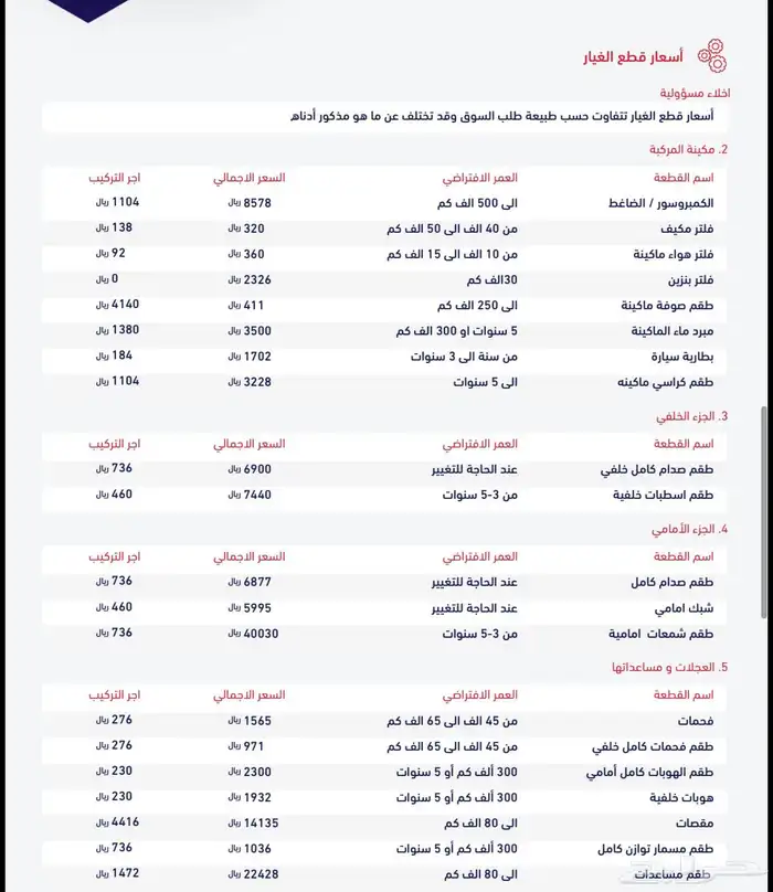 مرسيدس S500 21