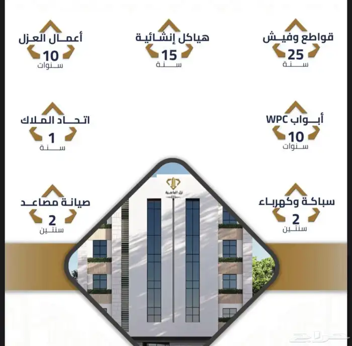 شقق تمليك ف بطحاء قريش موقع ذهبي على دفعتين ع واجهتين قرب 2