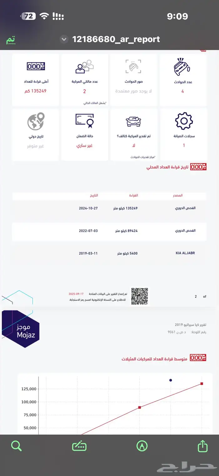 كيا سيراتو نص فل2019 وكاله من الصدام لصدام 42