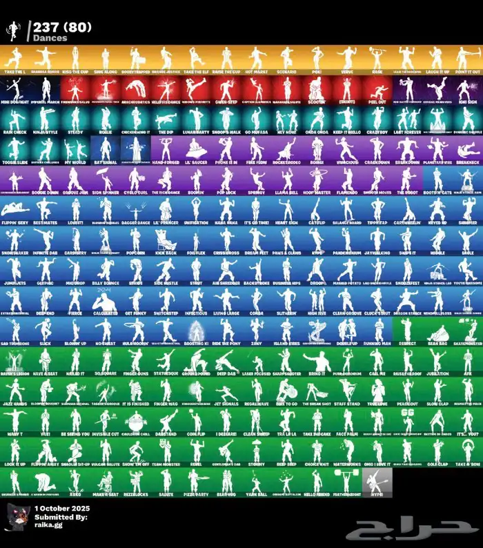 حساب فورت اساسي 3