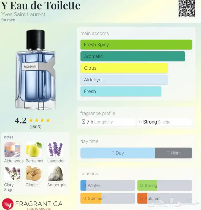 عطر سان لوران Y Eau de Toilette - Yves Saint Laurent 1