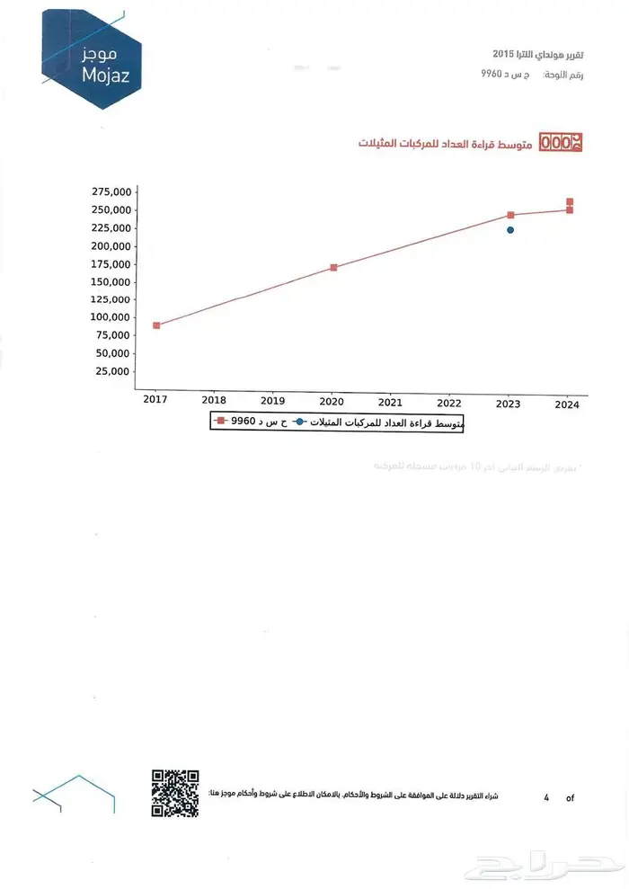 هيونداي النترا 2015 للبيع 28