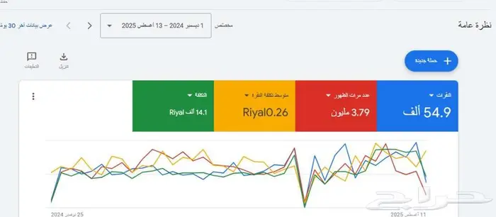اعلانات جوجل 0