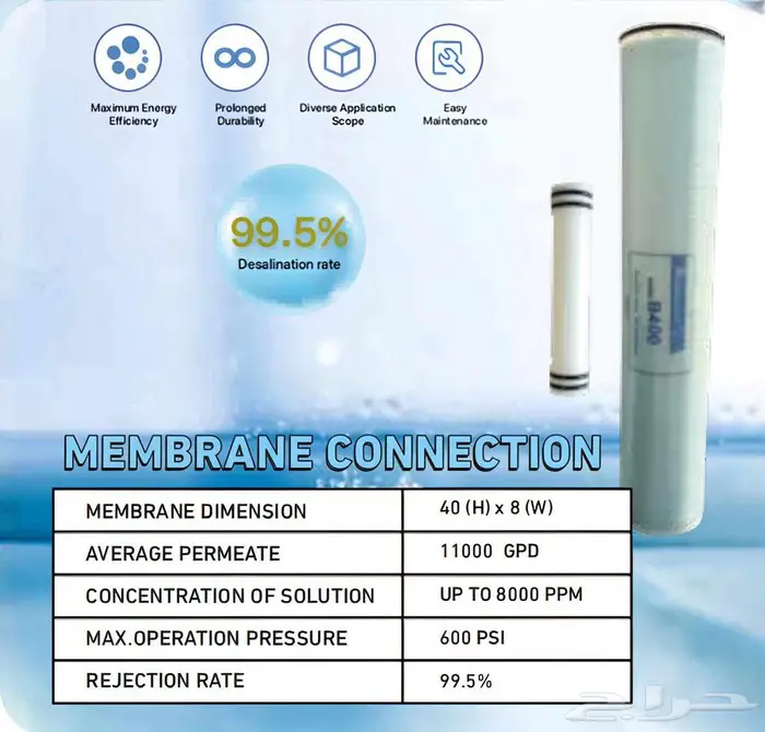 ممبرين 8 بوصة 4 بوصة 4