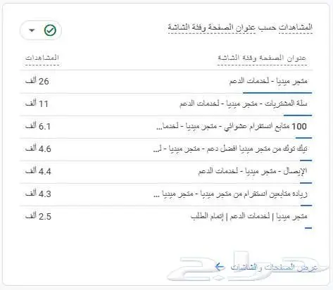 متجر إلكتروني ناجح للبيع ( منتجات رقمية ) 9