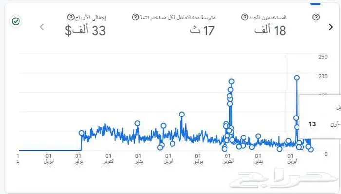 متجر إلكتروني ناجح للبيع ( منتجات رقمية ) 11