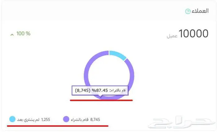 متجر إلكتروني ناجح للبيع ( منتجات رقمية ) 2