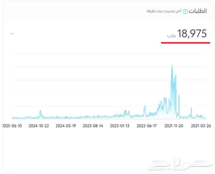 متجر إلكتروني ناجح للبيع ( منتجات رقمية ) 6
