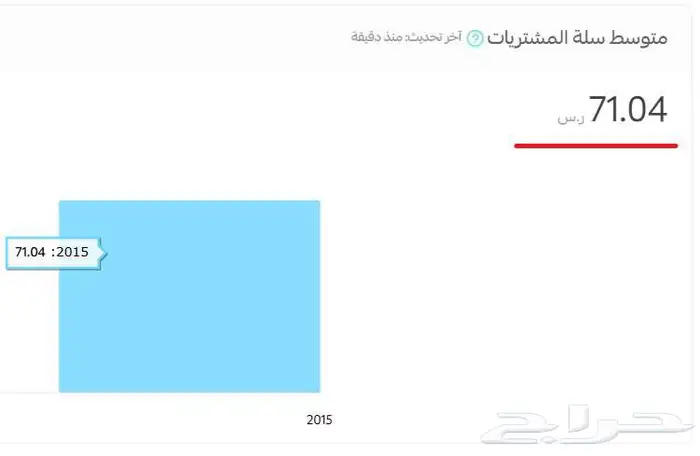 متجر إلكتروني ناجح للبيع ( منتجات رقمية ) 7