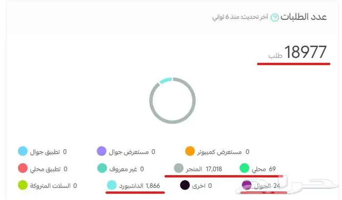 متجر إلكتروني ناجح للبيع ( منتجات رقمية ) 10