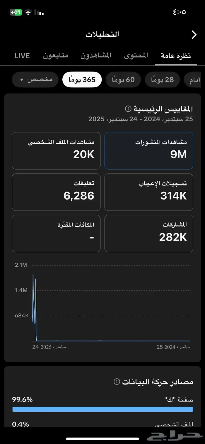 حساب تيك توك السعر 120 0
