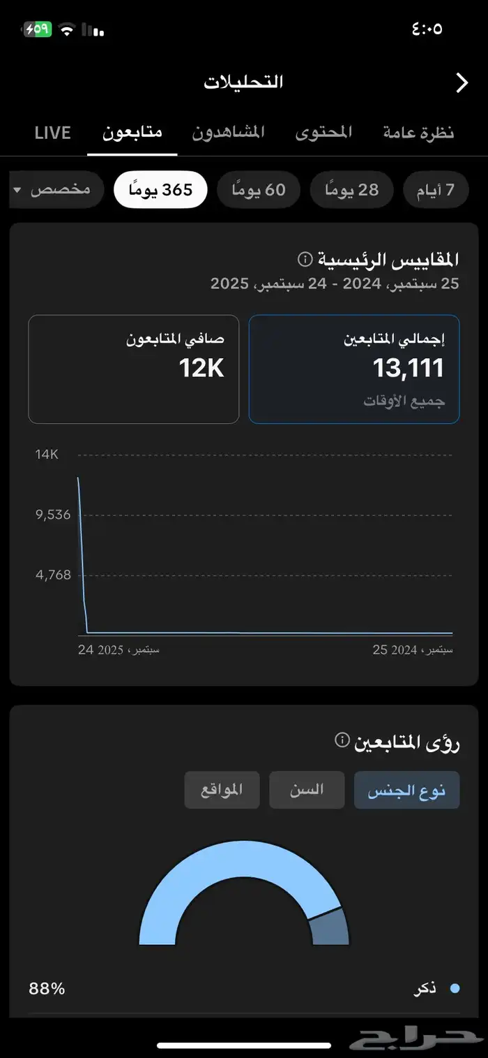 حساب تيك توك السعر 120 2