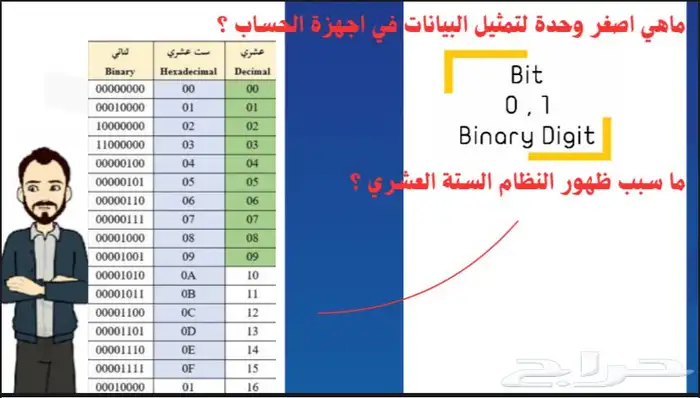 مصمم جرافيك تصميم عرض بوربوينت تصميم عروض لوغو cv إلى آخره. 1