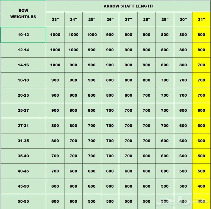 أسهم كربون صافي احترافية OD 5.7 6