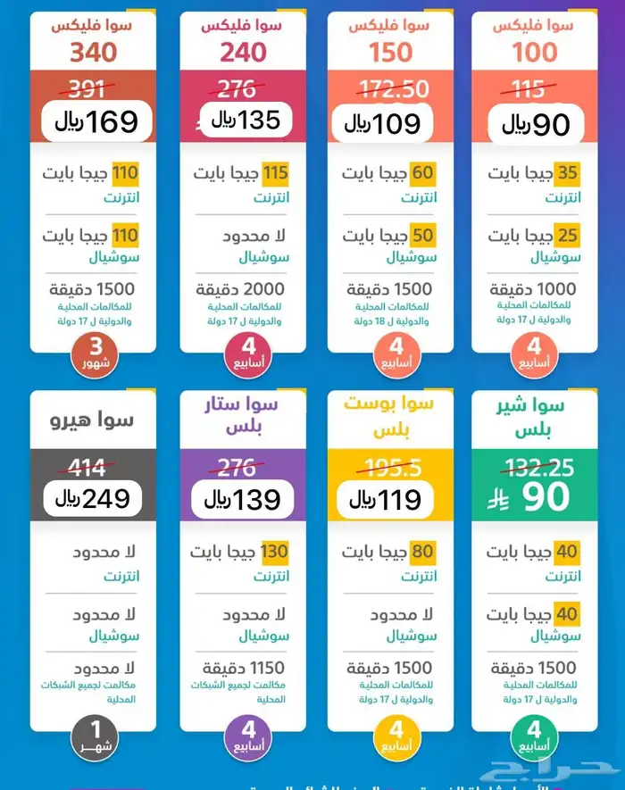 خصم على شرايحstc مسبقة الدفع 0