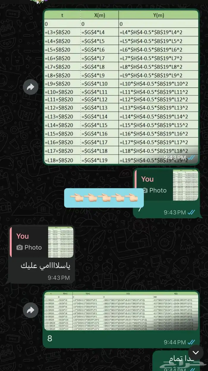 محترف اكسل اصمم داشبورد 2