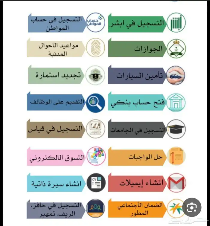 خدمات الالكترونية متعدده لتواصل واتساب 0