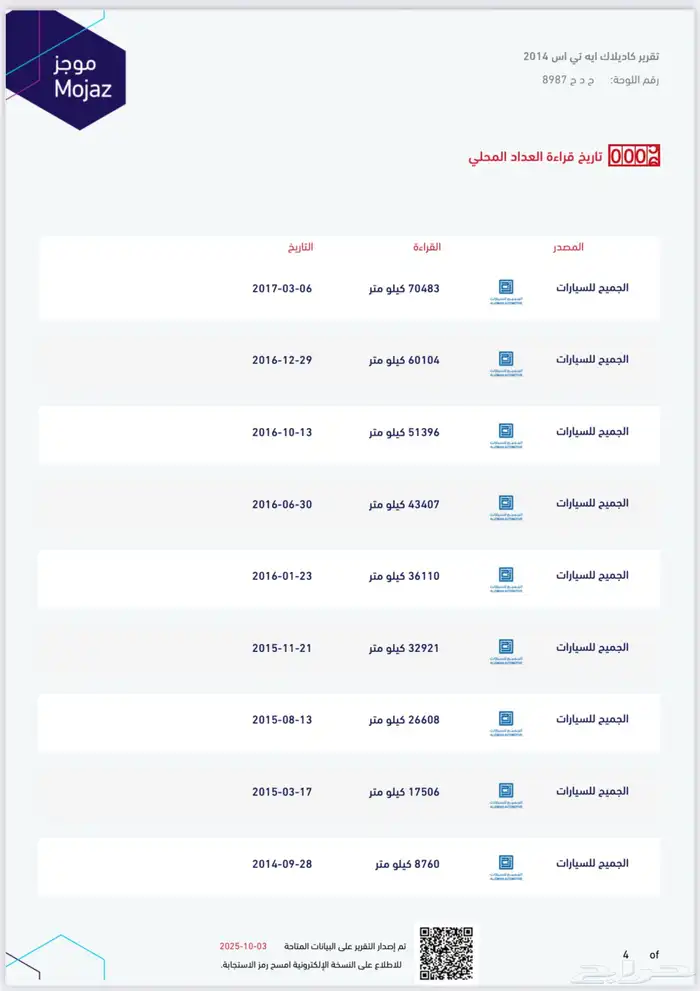 كاديلاك ATS 33