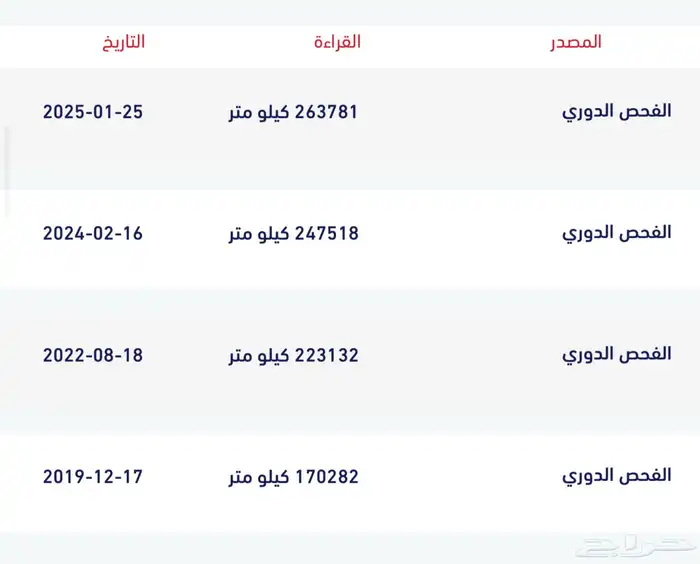 باترول 2014 مكينه 320 21