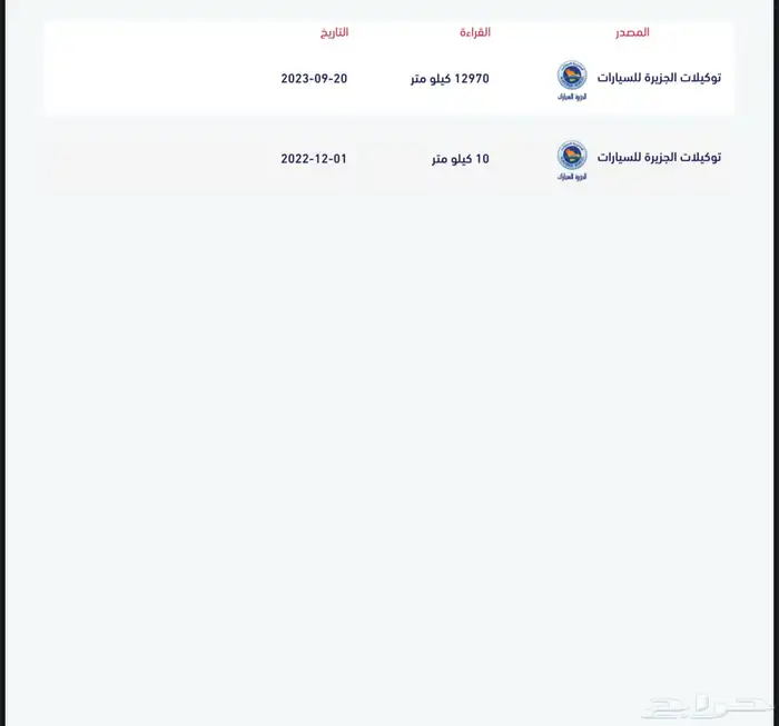 فورد تيريتوري 2023 4