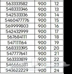 أرقام مميزة 7