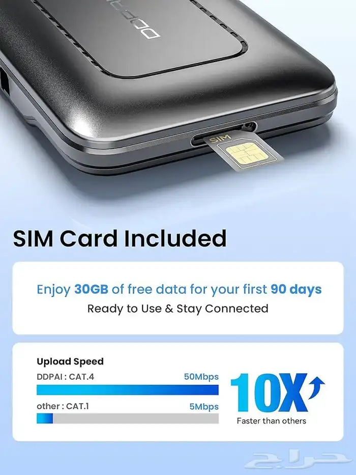 مودم 4G لكاميرات الداش كام DDPAI 2