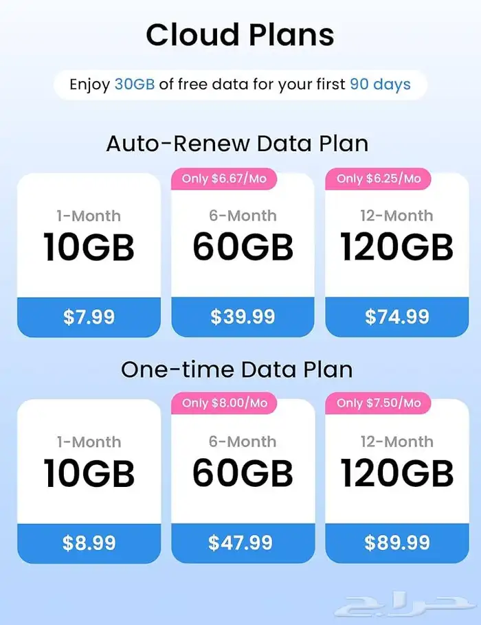 مودم 4G لكاميرات الداش كام DDPAI 3