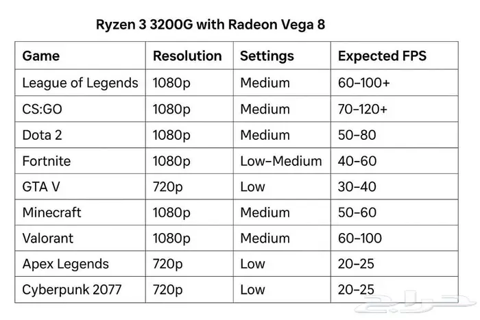 كمبيوتر Ryzen 3 3200G 0