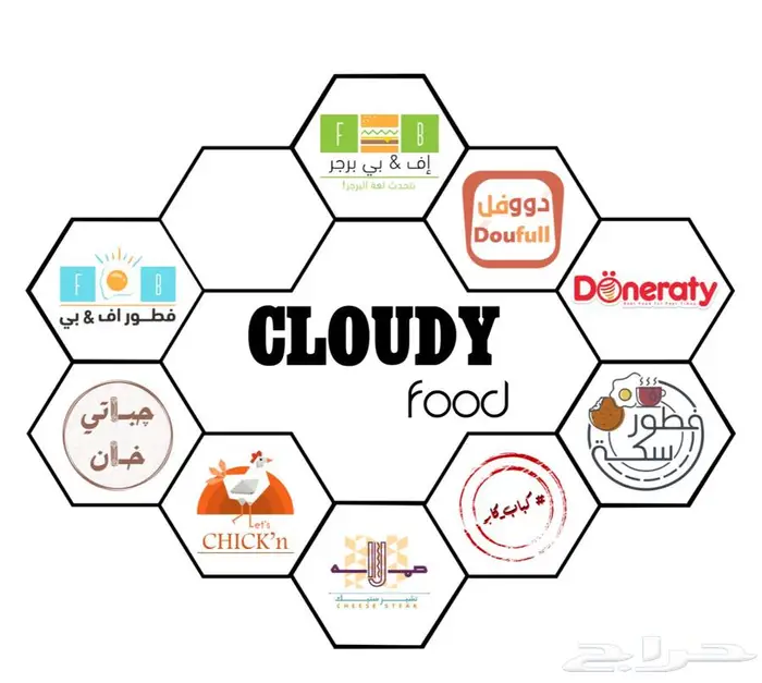 فرصه استثمارية 0