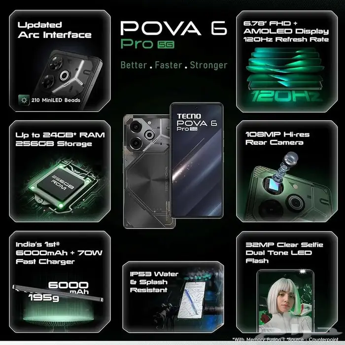 tecno pova 6 pro 5g 2