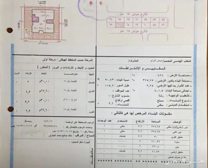 ارض مقام عليها دور الحلقه الشرقيه يفضل البيع كارض 13